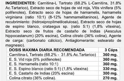 Ingredientes del suplemento fisiológico Circul-Action