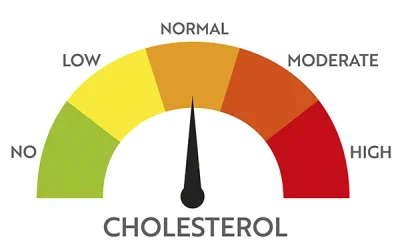 Dolor muscular y colesterol