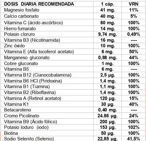 Ingredientes del suplemento fisiológico vitamin24